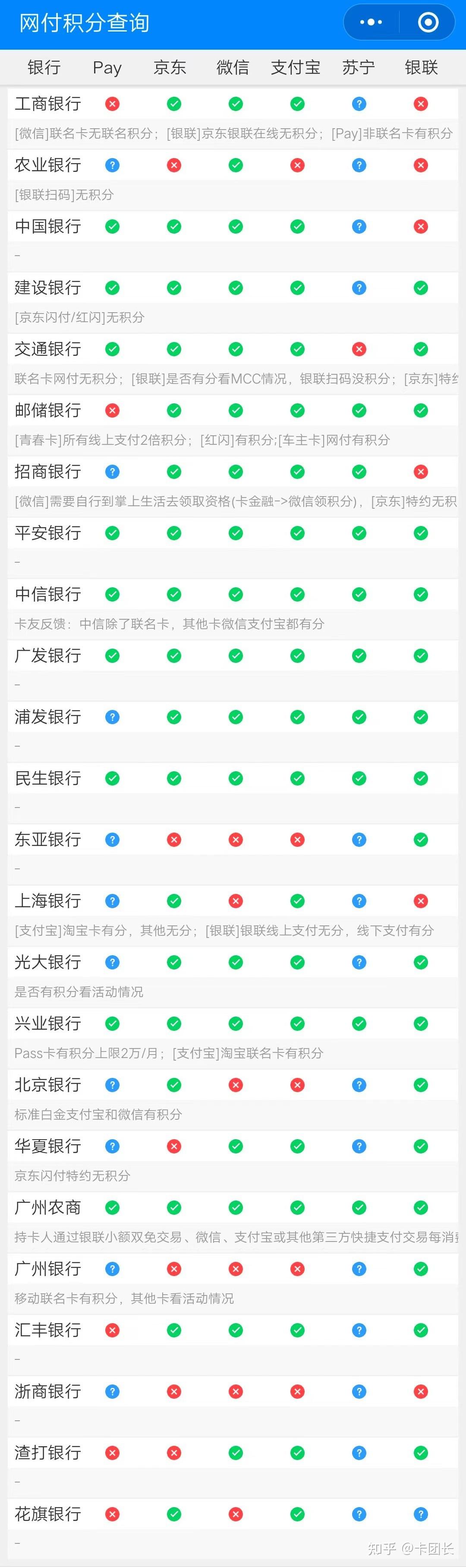 信用卡积分查询(交通银行信用卡积分查询)-第1张图片-无双博客