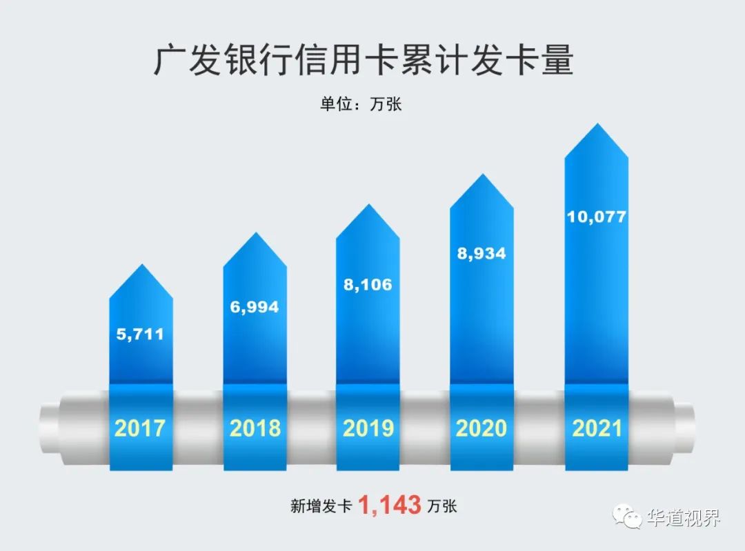 广发信用卡客服电话(广发信用卡客服电话24小时人工服务电话打不进去)-第1张图片-无双博客