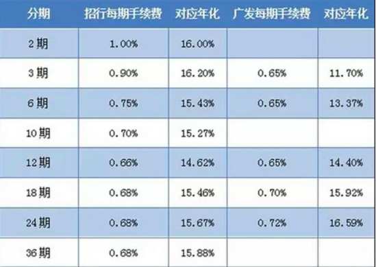 招行信用卡取现手续费(招商银行卡信用卡取现)-第2张图片-无双博客