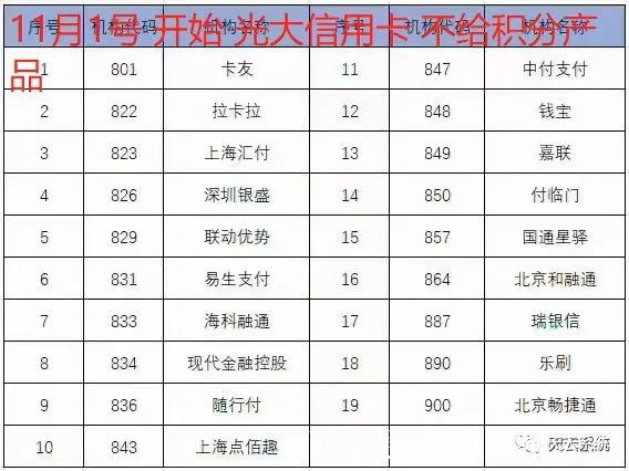 光大信用卡客服电话(光大信用卡客服电话24小时人工服务)-第1张图片-无双博客