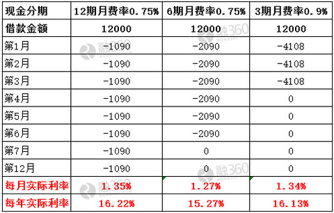 信用卡提现利息怎么算(信用卡提现利息怎么算的)-第1张图片-无双博客