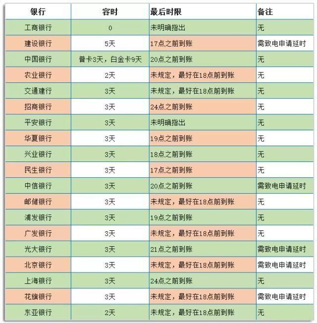 各银行信用卡比较(各银行信用卡比较好的银行)-第1张图片-无双博客