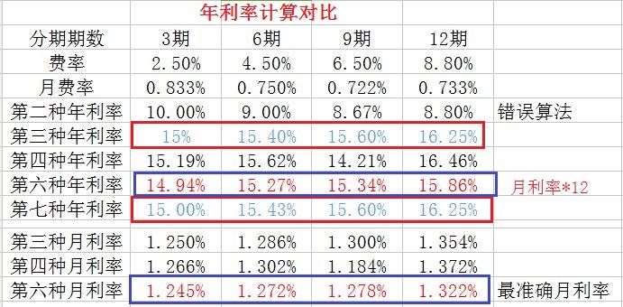 信用卡利率(信用卡利率不能超过多少)-第1张图片-无双博客