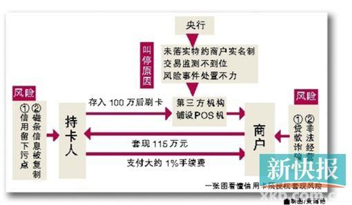 杭州信用卡套现()-第2张图片-无双博客