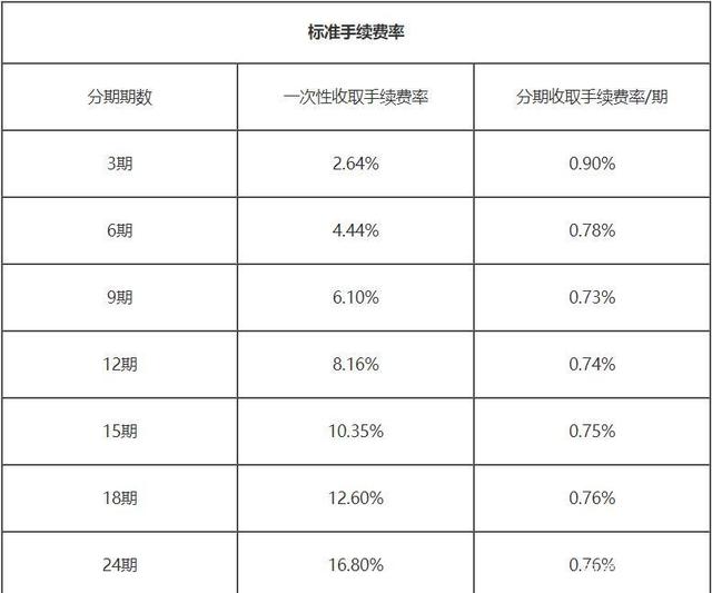 信用卡分期贷款(信用卡分期贷款可以提前还款吗)-第1张图片-无双博客