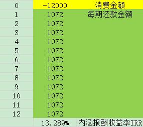 信用卡分期计算器(交通银行信用卡分期计算器)-第2张图片-无双博客