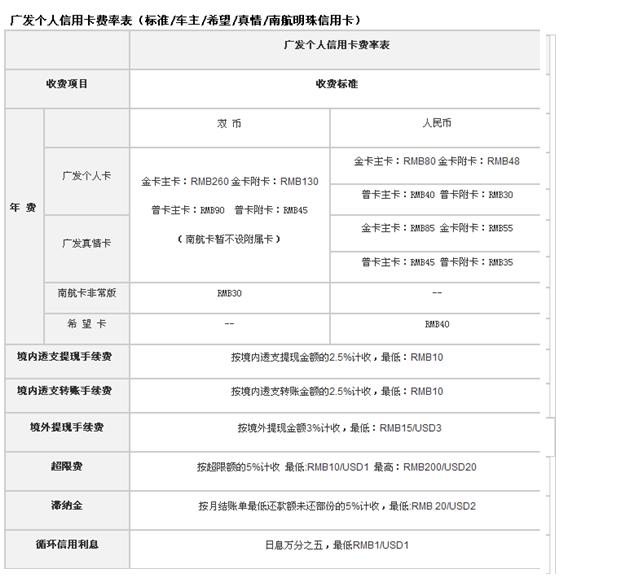 广发信用卡在线申请(广发信用卡在线申请激活要等多久)-第2张图片-无双博客