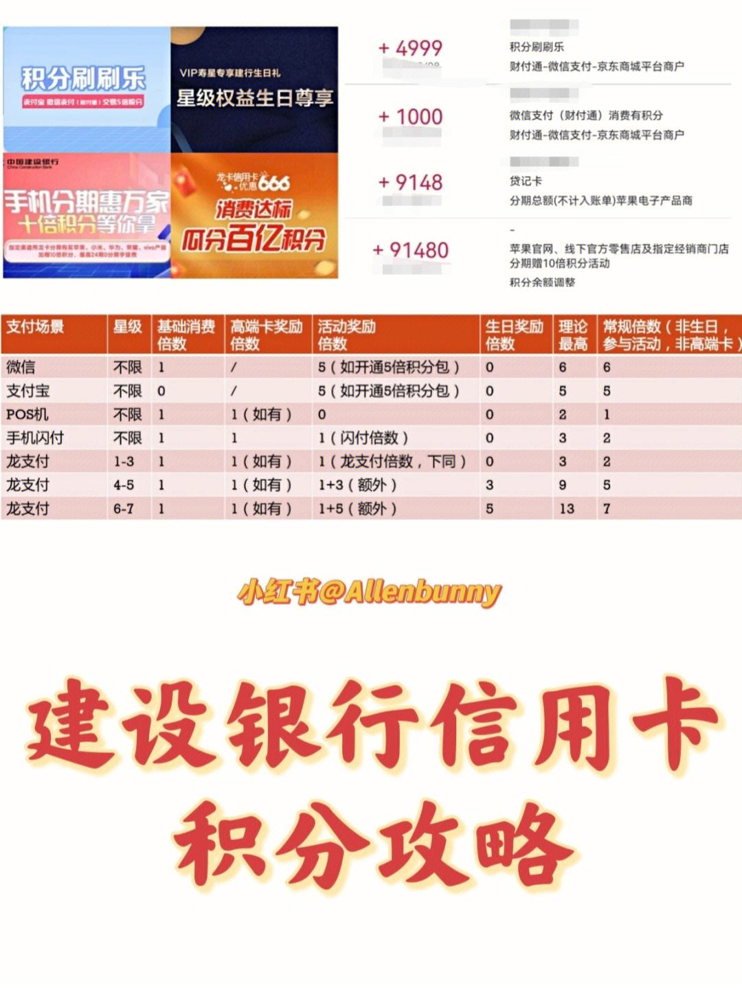 建设银行信用卡积分兑换(建设银行信用卡积分兑换商城官网)-第1张图片-无双博客