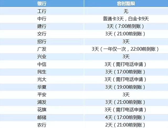 东亚银行信用卡(东亚银行信用卡电话)-第1张图片-无双博客