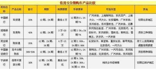 信用卡购车分期(信用卡购车分期业务需满多少岁)-第2张图片-无双博客