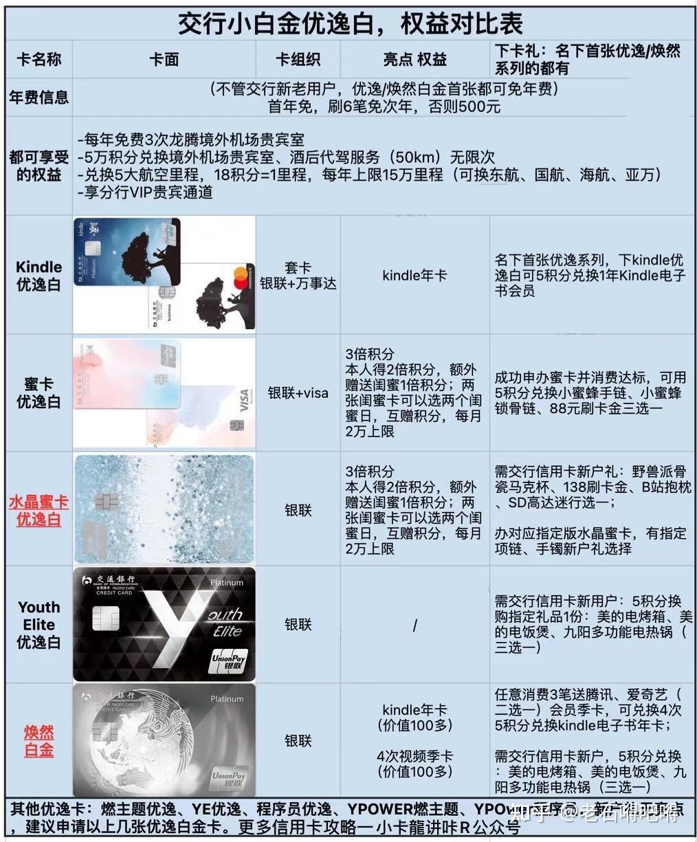 交通银行信用卡申请(交通银行信用卡申请书怎么写)-第1张图片-无双博客