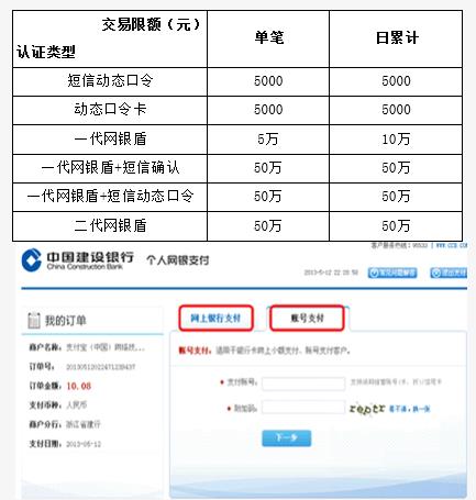 建设银行信用卡额度(怎么查看建设银行信用卡额度)-第1张图片-无双博客