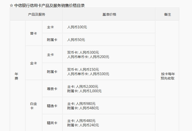 信用卡年费(信用卡年费是怎么回事)-第1张图片-无双博客