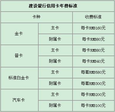 中信银行信用卡年费(中信银行信用卡年费2000什么意思)-第2张图片-无双博客