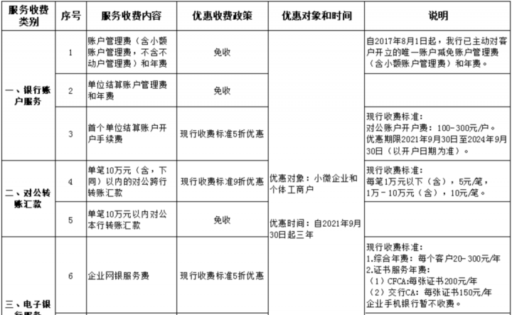 交通银行信用卡取现手续费(交通银行信用卡好不好申请通过)-第1张图片-无双博客