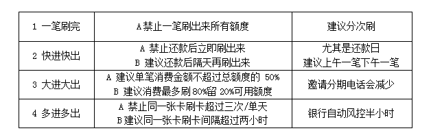 信用卡养卡是什么意思(做信用卡养卡业务能赚多少钱)-第1张图片-无双博客