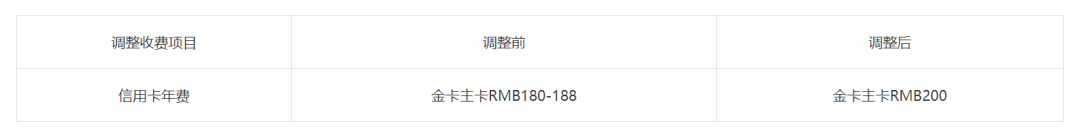 广发信用卡年费(广发信用卡年费480)-第1张图片-无双博客
