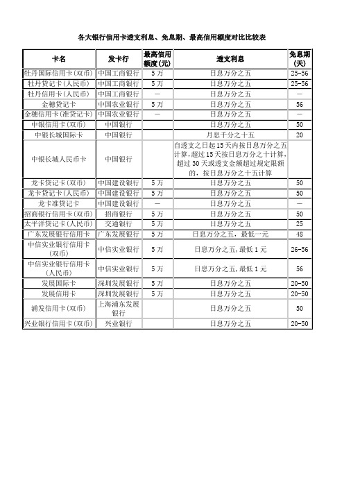 信用卡利息怎么算(招行信用卡利息怎么算)-第2张图片-无双博客