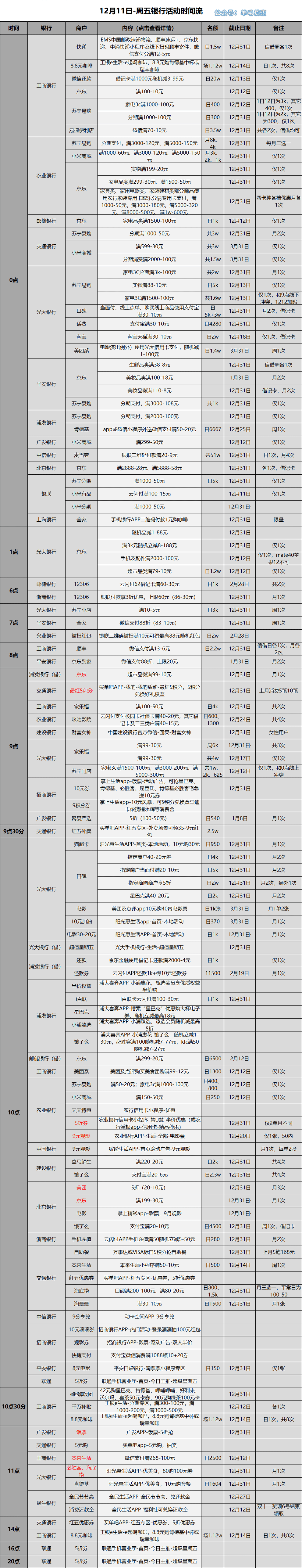 浦发银行信用卡年费(浦发银行信用卡年费是多少)-第1张图片-无双博客