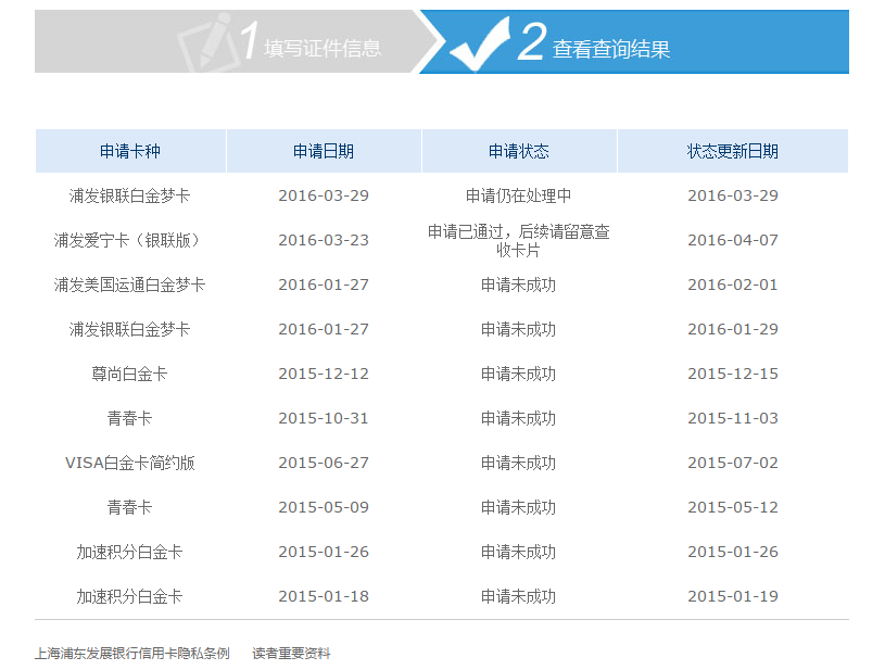 浦发银行信用卡年费(浦发银行信用卡年费是多少)-第2张图片-无双博客