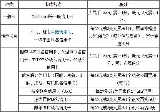 卡宝宝信用卡申请(宝宝卡申请是填写宝宝的姓名吗?)-第1张图片-无双博客