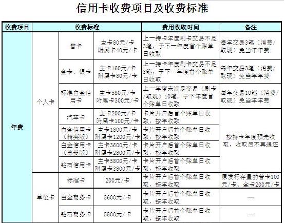 信用卡取现利息(邮储银信用卡取现利息)-第1张图片-无双博客