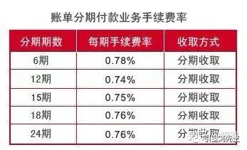 信用卡取现利息怎么算(建行信用卡取现利息怎么算)-第2张图片-无双博客