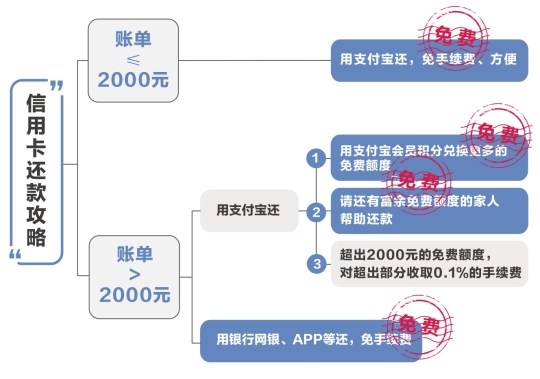 信用卡转账到支付宝(信用卡转账到支付宝会有短信吗)-第1张图片-无双博客