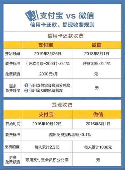 信用卡转账到支付宝(信用卡转账到支付宝会有短信吗)-第2张图片-无双博客