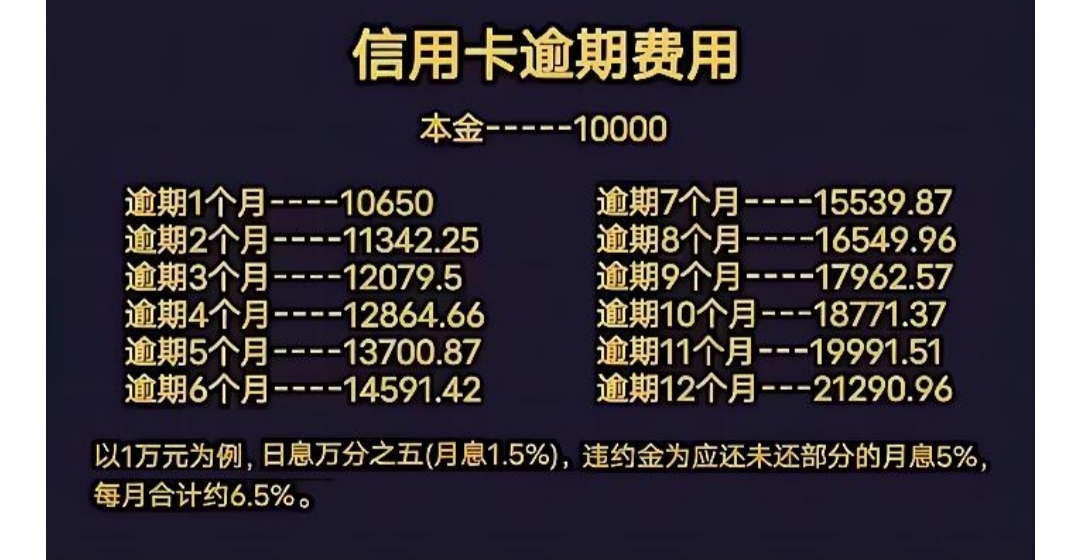 信用卡利息(信用卡利息交易是什么意思)-第2张图片-无双博客