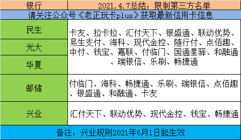 兴业银行信用卡积分(兴业银行信用卡积分商城官网)-第2张图片-无双博客