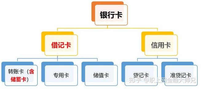 借记卡和信用卡的区别(招商银行借记卡和信用卡的区别)-第1张图片-无双博客