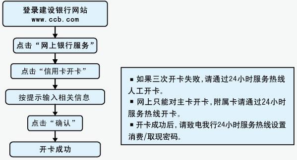 网上怎么办理信用卡(网上怎么办信用卡 需要什么条件)-第1张图片-无双博客