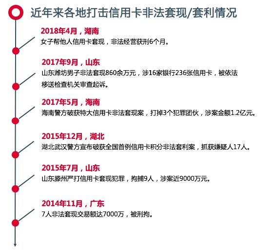 长沙信用卡套现()-第1张图片-无双博客