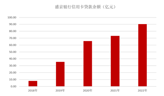 盛京银行信用卡(盛京银行信用卡好通过吗)-第1张图片-无双博客