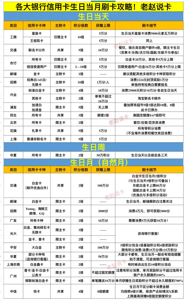 信用卡积分怎么算(信用卡怎么提升额度)-第1张图片-无双博客