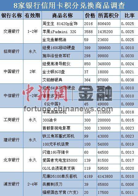 民生银行信用卡年费(民生银行信用卡年费可以退回来吗)-第2张图片-无双博客