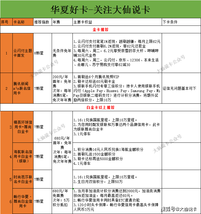 华夏银行信用卡进度查询(华夏银行信用卡进度查询不了)-第2张图片-无双博客