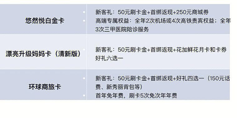 农业银行信用卡办理(农业银行信用卡办理需要多久)-第1张图片-无双博客