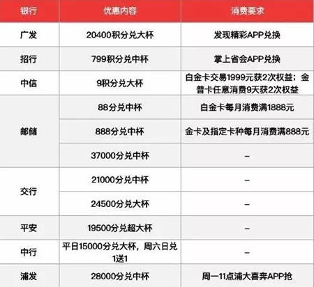 广发信用卡积分兑换(广发信用卡积分兑换里程在哪里)-第2张图片-无双博客