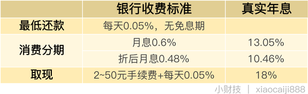 信用卡还款利息(信用卡还款利息高吗)-第2张图片-无双博客