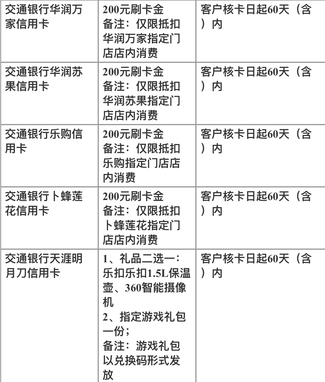 交通银行信用卡积分(交通银行信用卡积分规则)-第2张图片-无双博客