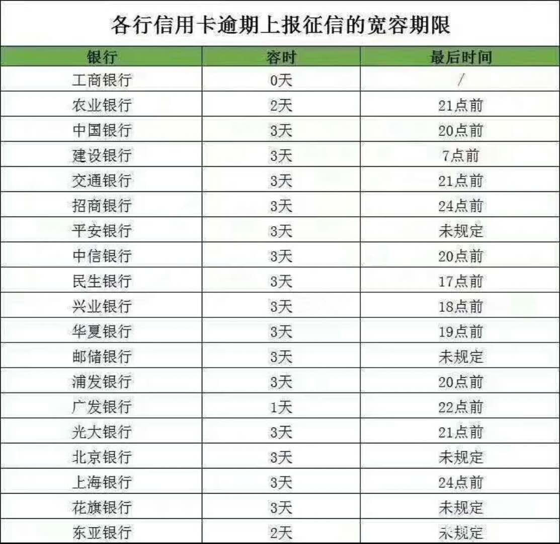 信用卡还款日怎么算(信用卡还款日怎么算账单日)-第1张图片-无双博客