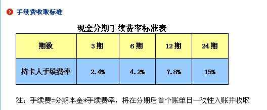 信用卡取现手续费(信用卡取现手续费怎么算)-第2张图片-无双博客