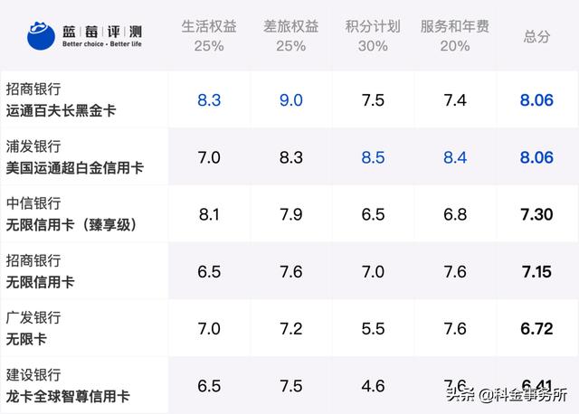 浦发银行信用卡积分(浦发银行信用卡积分怎么兑换)-第2张图片-无双博客