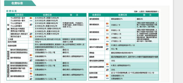 贷记卡和信用卡的区别(贷记卡和信用卡的区别是什么)-第2张图片-无双博客