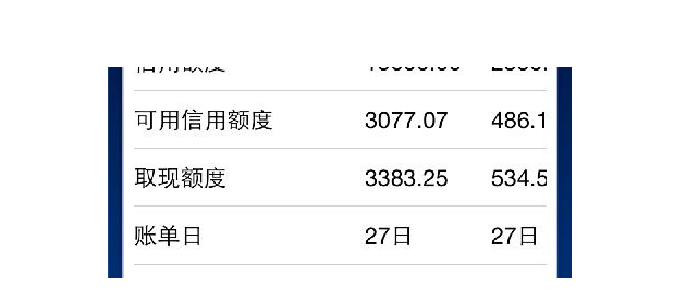 信用卡额度一般是多少(中信信用卡额度一般是多少)-第2张图片-无双博客