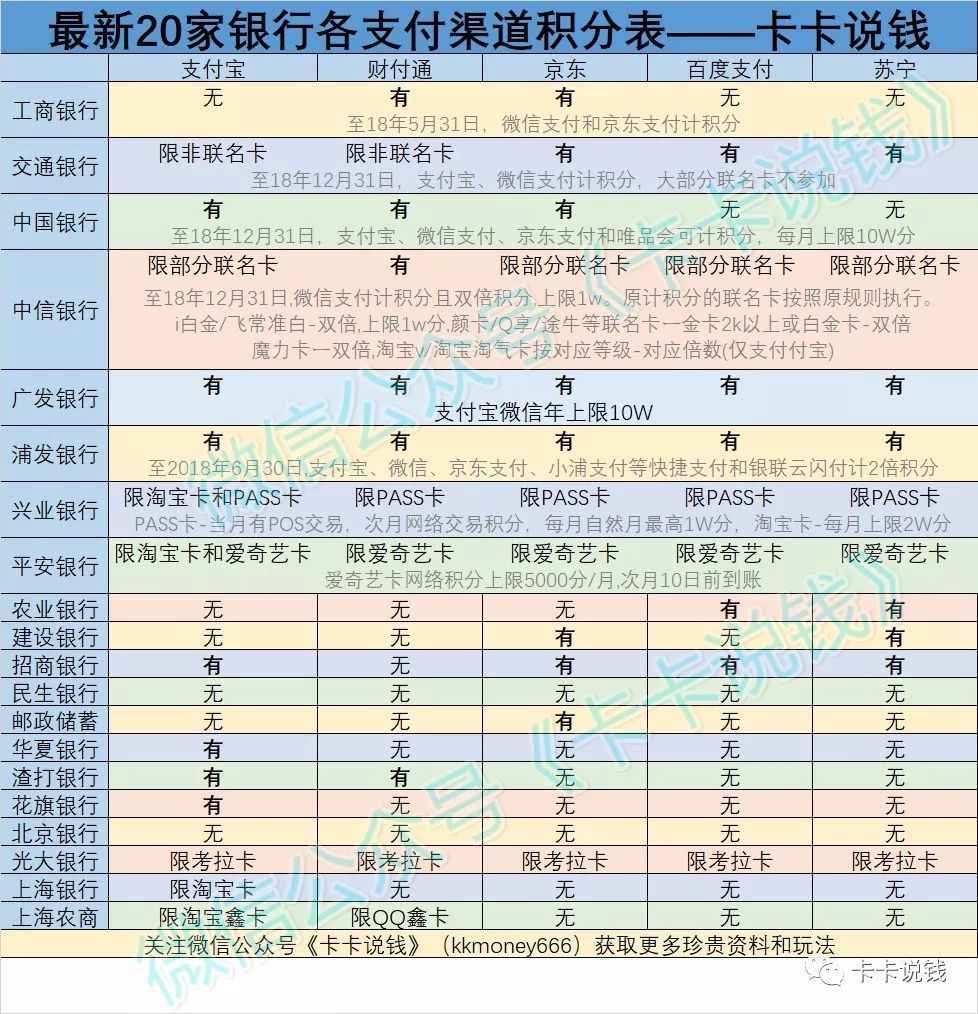 信用卡积分规则(广发信用卡积分规则)-第1张图片-无双博客