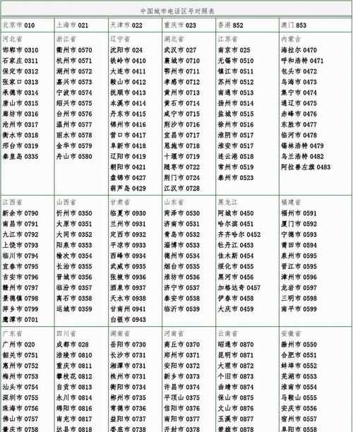 0510是哪里的区号(座机电话查询详细地址和公司名称)-第1张图片-无双博客