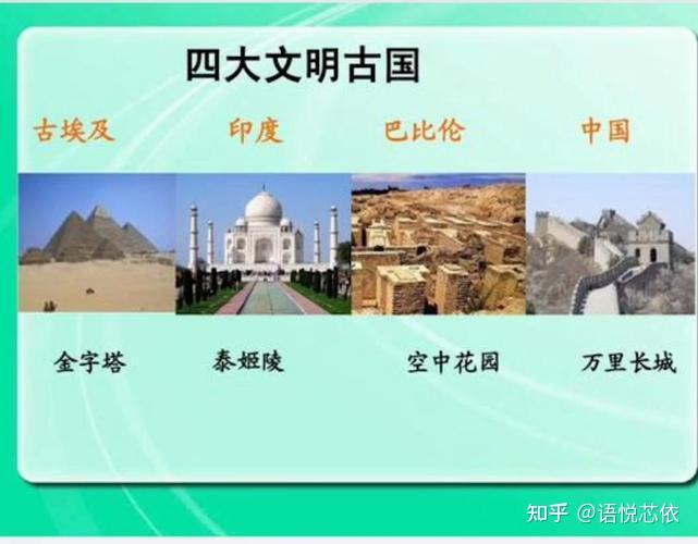 世界上四大文明古国是(四大文明古国中国)-第1张图片-无双博客